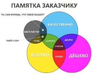 Pamyatka Zakazchiku Min
