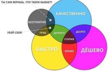 Как рассчитать стоимость перевода?