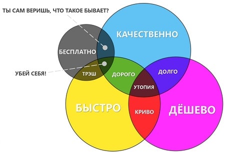 Как рассчитать стоимость перевода?